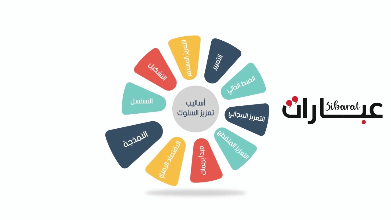 عبارات تعزيز الاسلوك الايجابي للطلاب